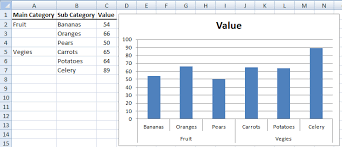 Fixing Your Excel Chart When The Multi Level Category Label Option Is Missing Excel Dashboard Templates