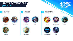 Game availability varies by region. League Of Legends Wild Rift On Twitter Alpha Patch Notes June 17 Hey Look At Us Who D Have Thought Not Me It S Wildrift S Very First Patch Notes We Don T Have A