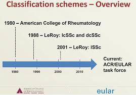 Introduction And Physiology Of Lupus Intechopen