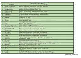 Start studying istilah sains tahun 4 (bab 1). Nota Istilah Sains Kssr