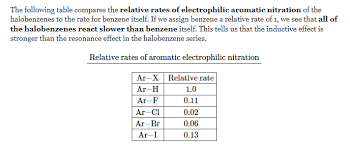 Nucleophilic Aromatic Substitution - An Overview | Sciencedirect Topics