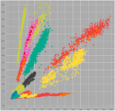 customer segmentation using cluster analysis in excel