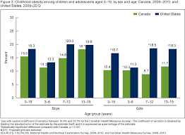 Products Data Briefs Number 211 August 2015