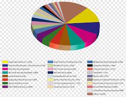 Market Antivirus Software Symantec Endpoint Protection S For Market Text Market Share Share Png Pngwing
