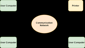 Image result for Computers Software Typesetting Batch Systems