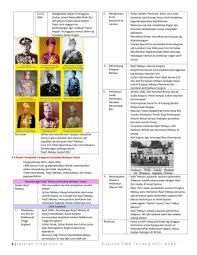 Sejarah bab 4 tingkatan 4 kertas 3. Bab 4 Ting 4 Kssm Flip Ebook Pages 1 9 Anyflip Anyflip