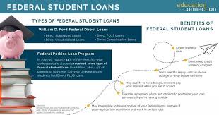 At discover student loans, we believe in responsible borrowing and encourage students to maximize grants, scholarships and other free financial aid before taking student loans. Federal Loan Info For Undergraduate And Graduate Students Updated