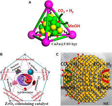 User rating, 4.6 out of 5 stars with 516 reviews. Frontiers Catalytic Conversion Of Carbon Dioxide To Methanol Current Status And Future Perspective Energy Research