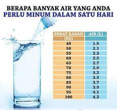 Menurut diana, mengkonsumsi air putih sangat efektif untuk menurunkan berat badan. Twt Atkindiet On Twitter Minum Air Ikut Berat Badan Awk Https T Co Tdfe3p5iz6
