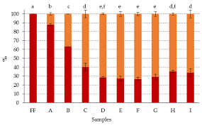 Foods Free Full Text Influence Of Alkaline Treatment On Structural Modifications Of Chlorophyll Pigments In Naoh Treated Table Olives Preserved Without Fermentation Html