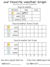 7 Best Tally Chart Images Math Activities Kindergarten