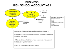 Business High School Accounting I Ppt Download