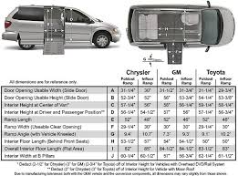 Image Result For Chrysler Voyager Interior Dimensions Chrysler Voyager Chrysler Chrysler 2017