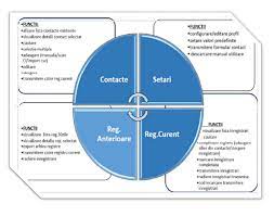 Metodologia de întocmire şi transmitere a registrului electronic de evidenţă a zilierilor a fost stabilită în urma ordinului semnat de ministrul muncii, violeta alexandru, şi publicat în monitorul oficial, menţionează mmps. Registrul Electronic De EvidenÈ›Äƒ A Zilierilor Manualul De Utilizare Oficial Itm Incl Termeni È™i CondiÈ›ii Cabinetexpert Ro Blog Contabilitate