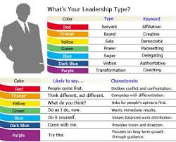 Corporate Ceos On Color Spectrum Leadership Types Leadership Life Coach Training