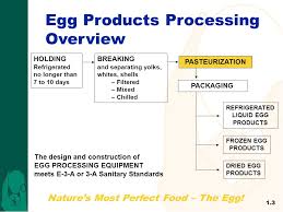 Egg Product Functionality Ppt Video Online Download