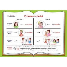 Utilizatorul care a pus această întrebare este în lista ta de utilizatori ignoraţi. 76 Rumanisch Ideen Rumanisch Lernen Deutsch Lernen Kinder