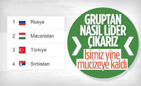 Türkiye'nin euro 2020 elemeleri grubu puan durumu. A Milli Takim In Grubunda Puan Durumu