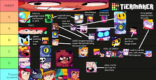 Just drop it below, fill in any details you know, and we'll do the rest! Brawl Stars October Tier List Brawlstars