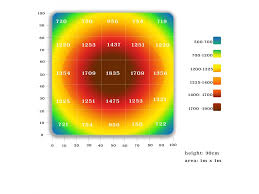 Easygrow Diy Kit 250w With Far Red Ledgrowshop