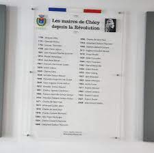 La plupart des maires possèdent un ancrage local au sein de la commune où ils briguent le mandat de maire ou de mairesse. Histoire De La Municipalite