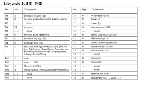 Ford focus third generation is a car that has the maximum wow factor in the hatchback range. Focus Mk1 Fuse Box Wiring Diagram Drop Ware Drop Ware Cinemamanzonicasarano It