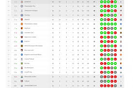 Contact klasemen liga inggris on messenger. Hasil Dan Klasemen Liga Inggris Manchester United Samai Poin Arsenal