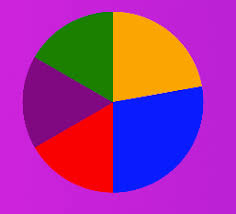 displaying pie chart data value of each slices using react