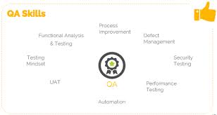 We did not find results for: Mengenal Lebih Jauh Tentang Software Quality Assurance By Makers Institute Medium