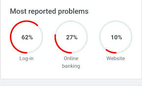 You can also keep track of all your account activities through the td bank login online. Td Bank Website App Down Login Not Working For Many Users Online Banking Down Digistatement