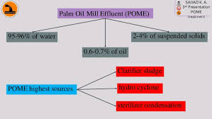 We did not find results for: Sustainable Approach Of Recycling Palm Oil Mill Effluent Using Integ