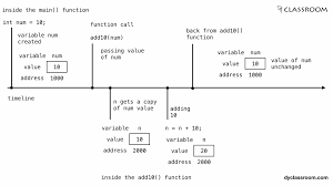 Image result for variable passing reference