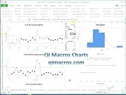 74 Actual Excel Spc Chart Template