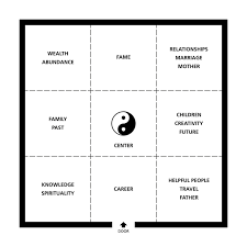 Um dein schlafzimmer nach feng shui einzurichten, brauchst du weder viel zeit, noch viel geld. Das Eigene Feng Shui Schlafzimmer Schaffen Hausliebe
