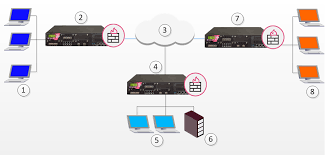 The first task is to define the remote end. Remote Access Vpn R80 10 Administration Guide