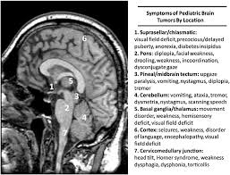 Pediatric brain tumor signs & symptoms. Cns Tumor Symptoms Vtwctr