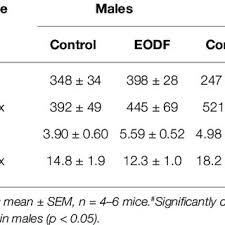 Team history 1 biography 2 trivia 3 player settings 4 tournament results 5 media 5.1 interviews 5.2 articles 5.3 videos 6 external links 7 references rezon ay is a fortnite esports player, previously player for superior esports. Pdf Every Other Day Feeding Decreases Glycolytic And Mitochondrial Energy Producing Potentials In The Brain And Liver Of Young Mice