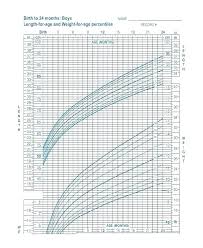 Studious Toddler Growth Chart Canada Worldwide Variation In