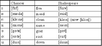 historical linguistics