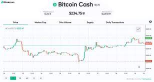 So, if you sell crypto into a standard currency, you will owe tax on the amount of profit you make from that sale. How Much Money Can You Make Per Week Simply By Trading Cryptocurrencies If You Start With 1000 Quora