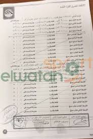 1 مراجع  عدل  Ø§Ù„ÙˆØ·Ù† Ø³Ø¨ÙˆØ±Øª Ø¨Ø§Ù„Ù…Ø³ØªÙ†Ø¯Ø§Øª Ø¹Ù‚Ø¯ Ø³ÙŠÙ ÙØ§Ø±ÙˆÙ‚ Ø¬Ø¹ÙØ± ÙŠÙˆØ§Ø²ÙŠ Ø¹Ù‚ÙˆØ¯ 50 Ù„Ø§Ø¹Ø¨Ø§ Ù…Ù† Ù†Ø§Ø´Ø¦ÙŠ Ø§Ù„Ø²Ù…Ø§Ù„Ùƒ