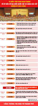Kế hoạch của hội đồng bầu cử quốc gia triển khai cuộc bầu cử đại biểu quốc hội và bầu cử đại biểu hội đồng nhân dân và giới thiệu thêm về bầu cử đã nêu rõ các nội dung và các mốc thời gian trong triển khai công tác bầu cử. 16 Má»'c Thá»i Gian Quan Trá»ng Vá» Báº§u Cá»­ Ä'áº¡i Biá»ƒu Quá»'c Há»™i Khoa Xv Va HÄ'nd Cac Cáº¥p Nhiá»‡m Ká»³ 2021 2026 Báº§u Cá»­ HÄ'nd Va Qh