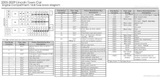 fuse box for lincoln ls 2000 wiring diagram