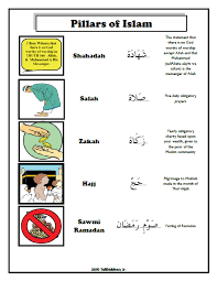 Islamic Studies Prayer Wudhu Talibiddeen Jr Companion Blog Pillars Of Islam Islamic Kids Activities Islam For Kids