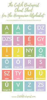 The best way to handle any tax form is to take it a step at a time. Learn The Hungarian Alphabet In 4 Easy Steps With Pronunciation Catch Budapest