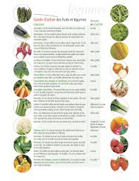 Guide D Achat Des Fruits Et Legumes Locaux Du Quebec Coup De Pouce Fruit Food Cantaloupe