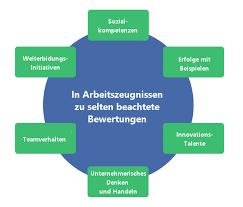Mit der mustervorlage können sie ganz leicht ein vollständiges zeugnis erstellen. Arbeitszeugnisse Schweiz 30 Haufige Fragen Und Antworten Hrmbooks Ch