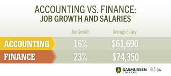 Accounting Vs Finance Which Degree Is Right For You Finance Jobs Finance Marketing