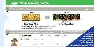 78 Comprehensive Advanced Nutrients Feeding Chart Hydro