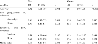 High blood sugar or hyperglycemia is when your blood glucose levels are too high, above 126 mg/dl or 7 mmol/l. Determinants Of Pre Diabetes Vs Normal Fasting Blood Sugar From Binary Download Table